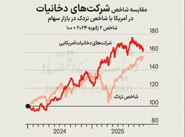 رونق صنعت سیگار