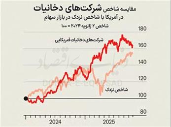 رونق صنعت سیگار